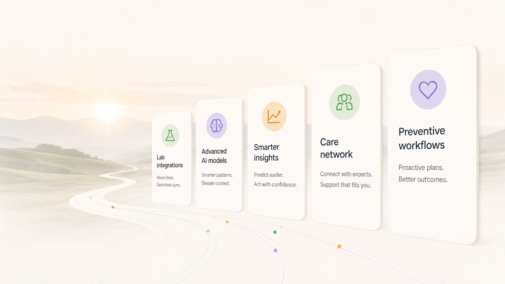 Biostaq roadmap showing future capabilities rising across a warm landscape